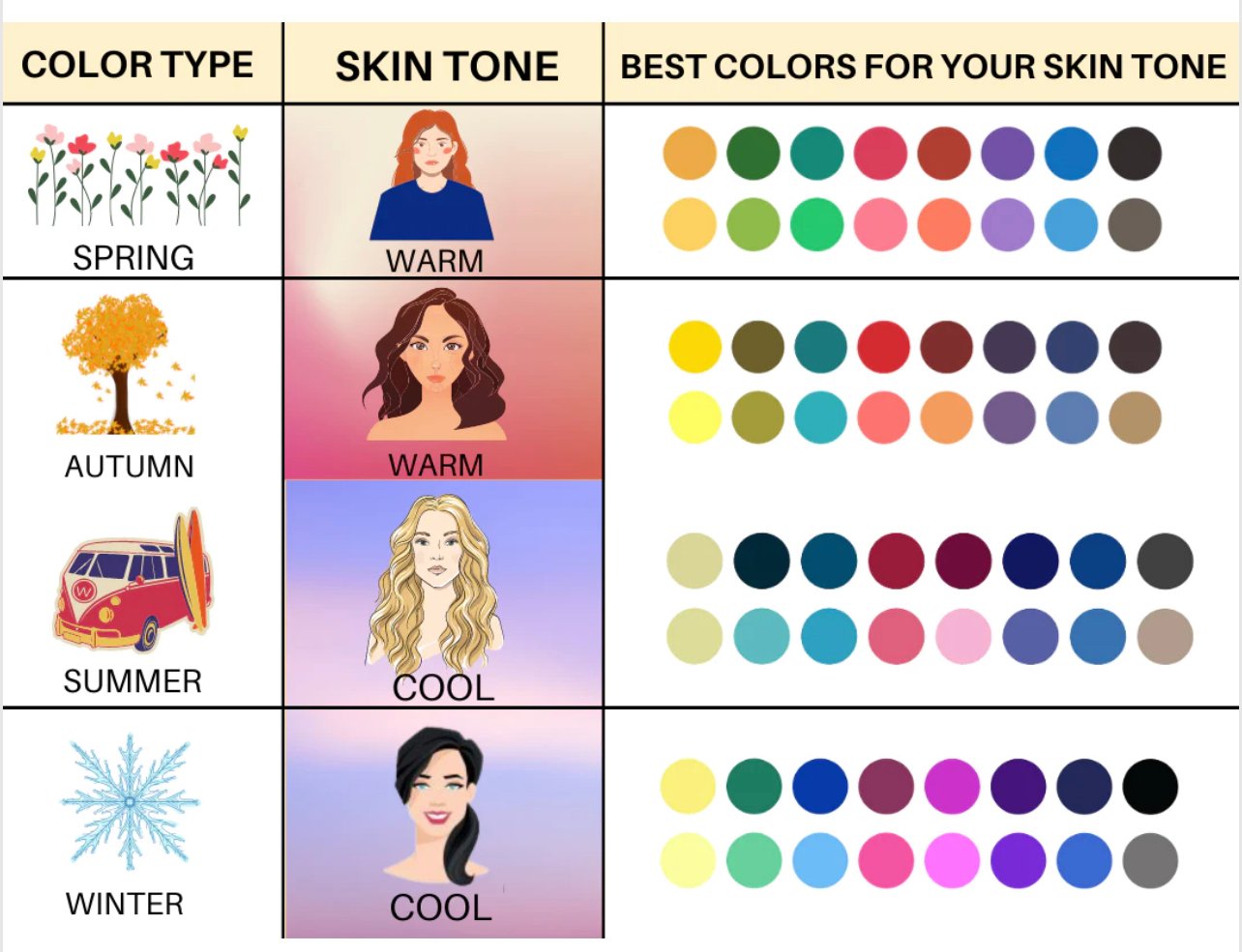 Which Colour Is Best For Fair Skin